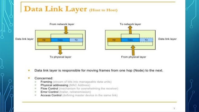 Presentation of computer network on data link layer