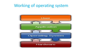 Working of operating system
 