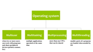 Operating system
Multiuser Multitasking Multiprocessing Multithreading
when two or more users
can work with programs
and share peripheral
devices (printer, scanner,
fax)
multiple applications
operated at the same
time
more than one CPUs
that can be shared
smaller parts of a program
are loaded when needed by
OS
 