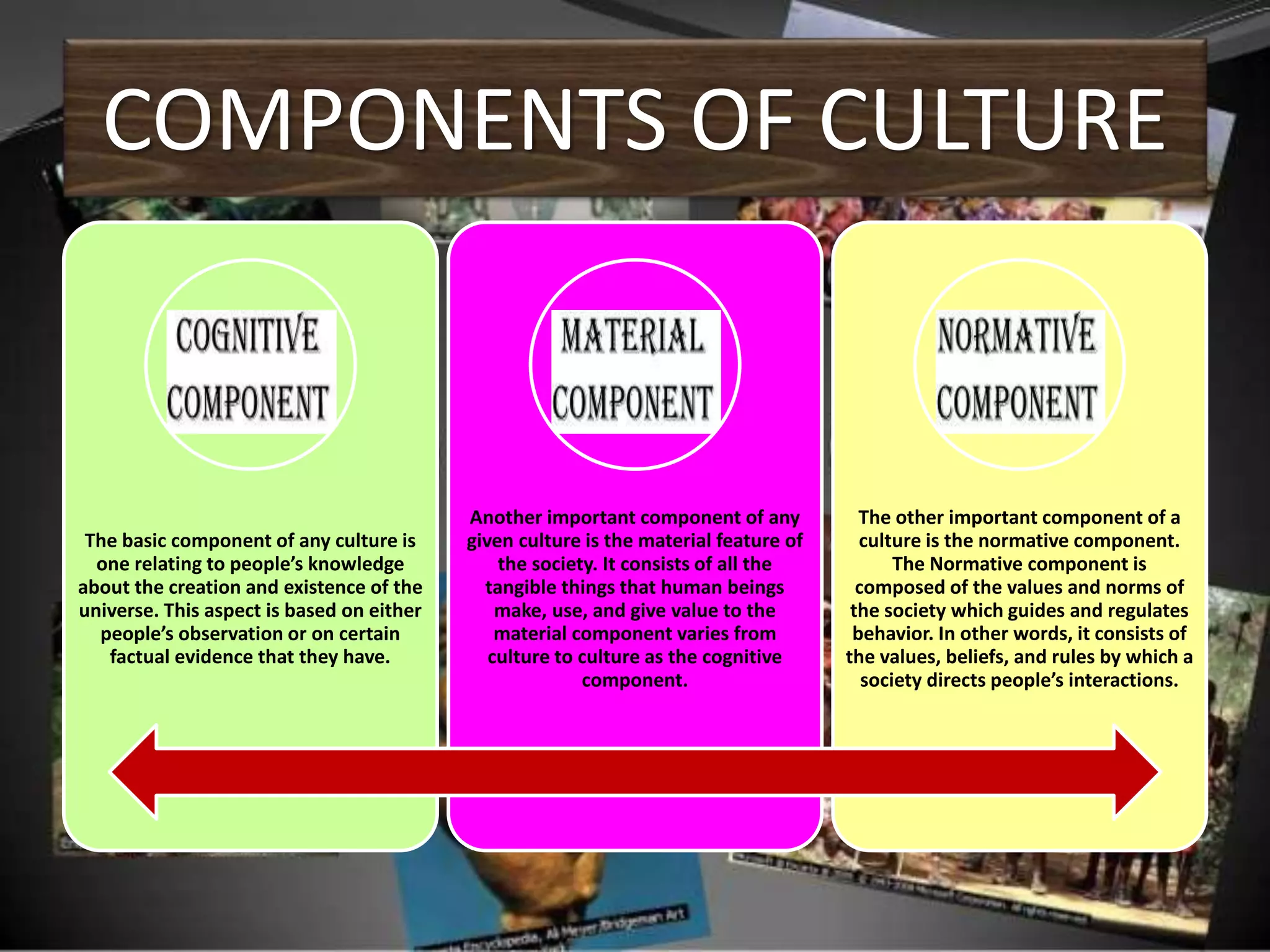 COMPONENTS OF CULTURE
The basic component of any culture is
one relating to people’s knowledge
about the creation and existence of the
universe. This aspect is based on either
people’s observation or on certain
factual evidence that they have.
Another important component of any
given culture is the material feature of
the society. It consists of all the
tangible things that human beings
make, use, and give value to the
material component varies from
culture to culture as the cognitive
component.
The other important component of a
culture is the normative component.
The Normative component is
composed of the values and norms of
the society which guides and regulates
behavior. In other words, it consists of
the values, beliefs, and rules by which a
society directs people’s interactions.
 