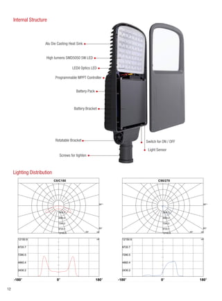 Presentation of cylinder solar_lighting-2021