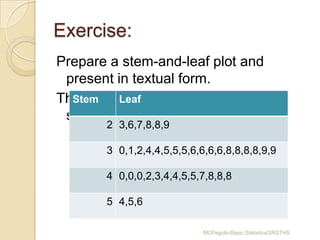 Exercise:
Prepare a stem-and-leaf plot and
present in textual form.
Stem
The ages Leaf teachers in a public
of 40
school
23

2 3,6,7,8,8,9
27
28
36

32

42 0,1,2,4,4,5,5,5,6,6,6,6,8,8,8,8,9,9
3 44
54
56
48
55
48

30

31
35
36
47
48
4 0,0,0,2,3,4,4,5,5,7,8,8,8
26
28
29
45
34
5 4,5,6
38
39
38
36
35

34
36

35

38

39

40

43

38

45

44

40

40

MCPegollo/Basic Statistics/SRSTHS

 