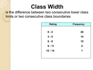 Class Width
is the difference between two consecutive lower class
limits or two consecutive class boundaries
Rating

Frequency

0-2

20

3-5

14

6-8

15

9 - 11

2

12 - 14

1

 