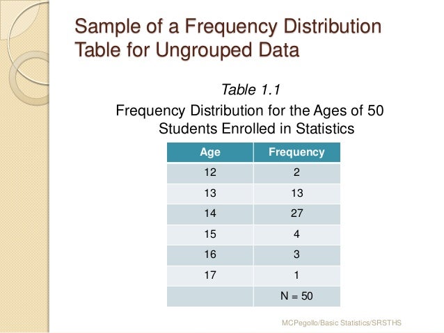ungrouped frequency distribution table
