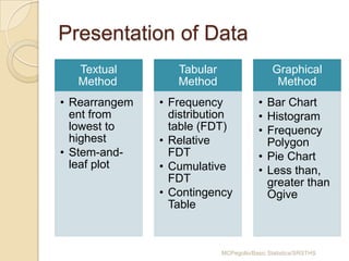Presentation of data | PPTX