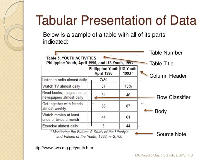 define tabular data presentation