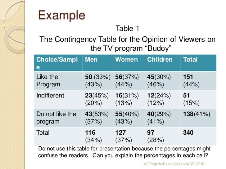 presentation of data example of tabular form