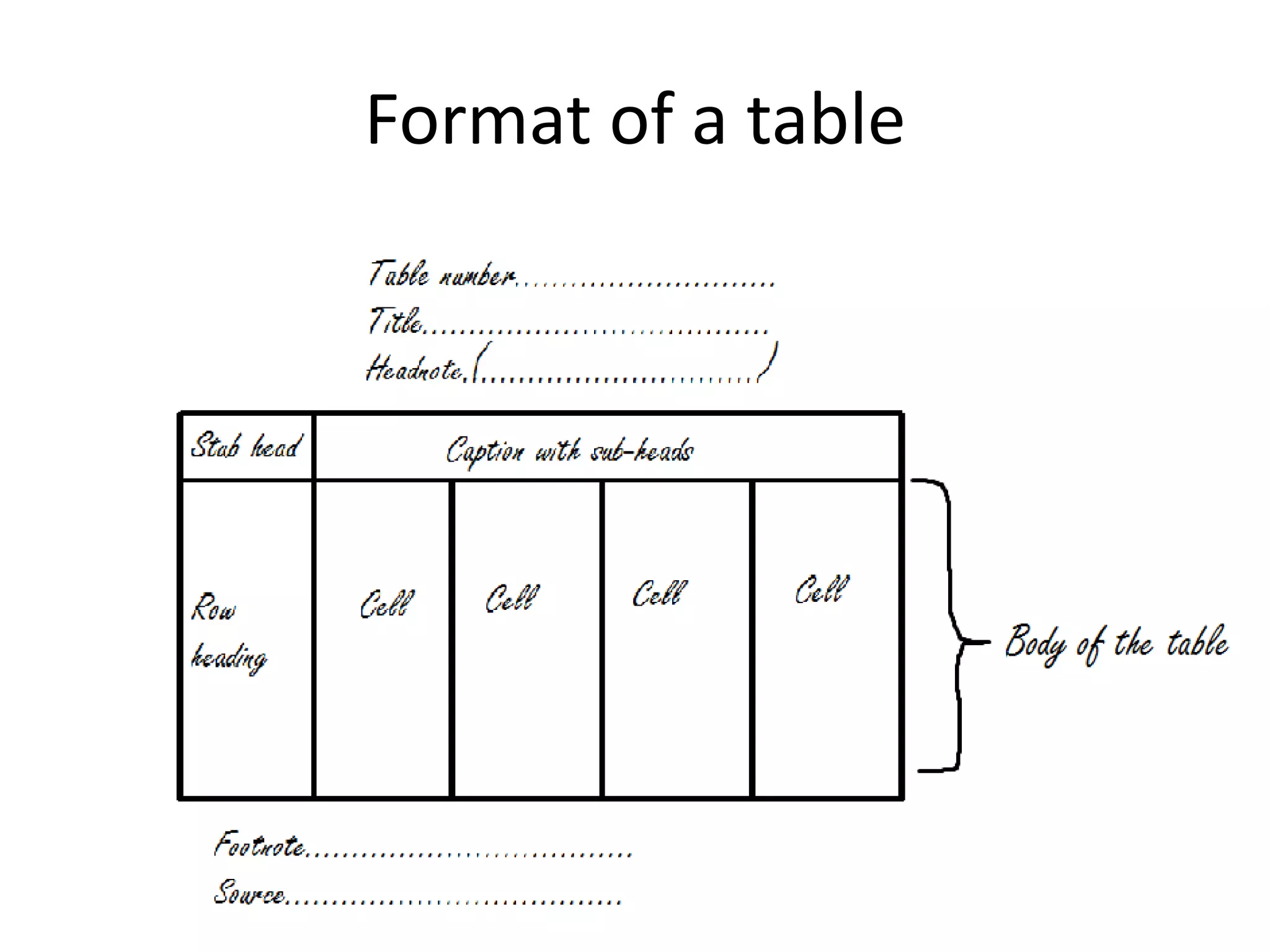 Format of a table
 