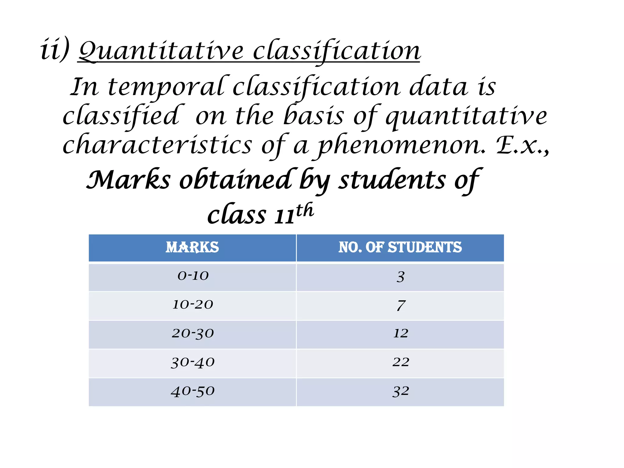 ii) Quantitative classification
In temporal classification data is
classified on the basis of quantitative
characteristics of a phenomenon. E.x.,
Marks obtained by students of
class 11th
marks No. of students
0-10 3
10-20 7
20-30 12
30-40 22
40-50 32
 
