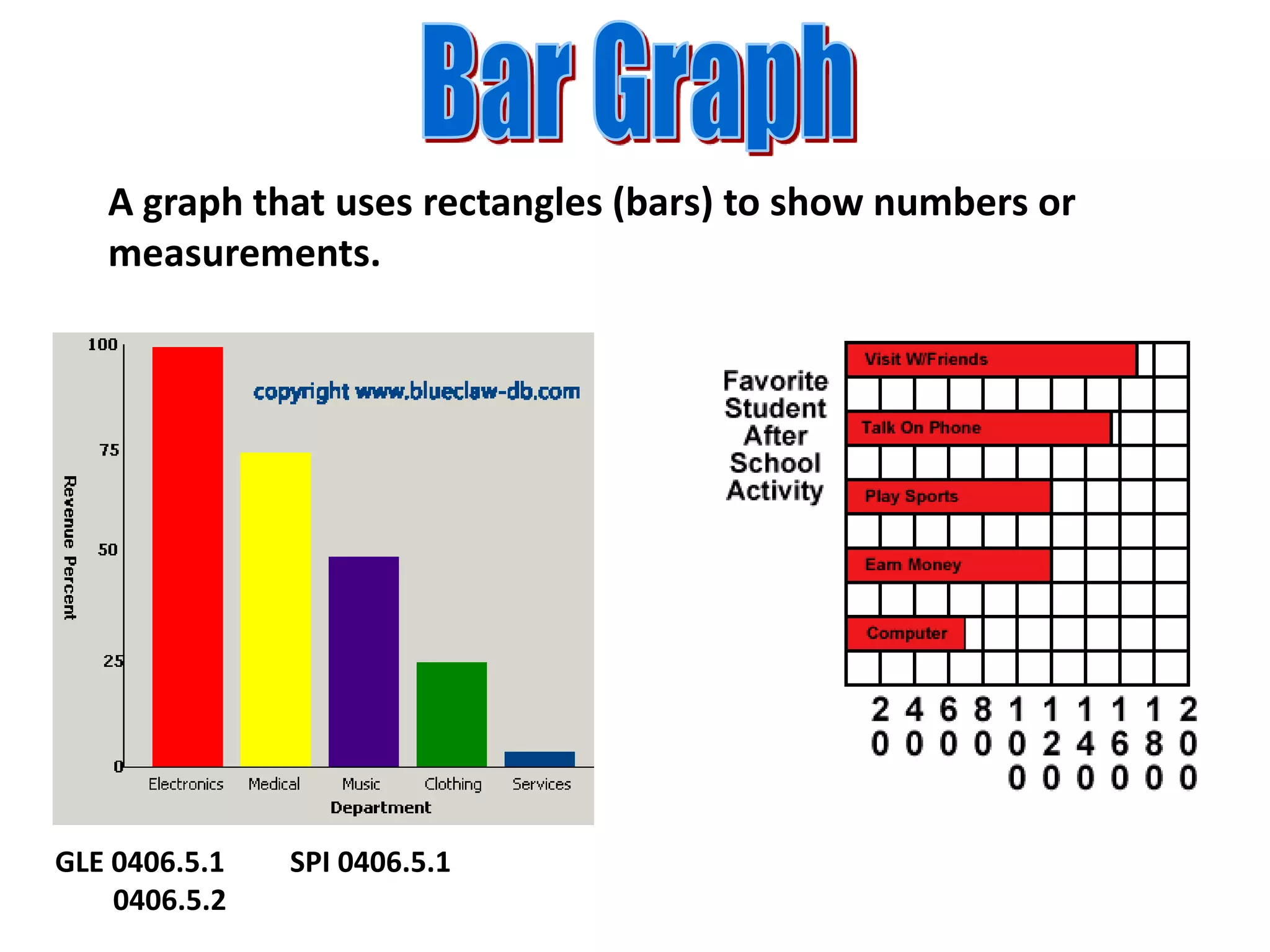 A graph that uses rectangles (bars) to show numbers or
measurements.
GLE 0406.5.1 SPI 0406.5.1
0406.5.2
 