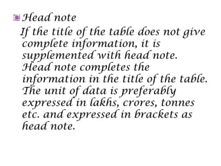 Head note
If the title of the table does not give
complete information, it is
supplemented with head note.
Head note completes the
information in the title of the table.
The unit of data is preferably
expressed in lakhs, crores, tonnes
etc. and expressed in brackets as
head note.
 