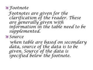Footnote
Footnotes are given for the
clarification of the reader. These
are generally given with
information in the table need to be
supplemented.
Source
when table are based on secondary
data, source of the data is to be
given. Source of the data is
specified below the footnote.
 