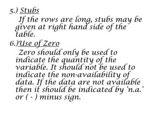 5.) Stubs
If the rows are long, stubs may be
given at right hand side of the
table.
6.)Use of Zero
Zero should only be used to
indicate the quantity of the
variable. It should not be used to
indicate the non-availability of
data. If the data are not available
then it should be indicated by „n.a.‟
or ( - ) minus sign.
 