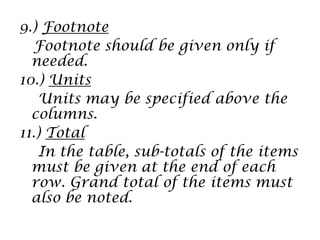 9.) Footnote
Footnote should be given only if
needed.
10.) Units
Units may be specified above the
columns.
11.) Total
In the table, sub-totals of the items
must be given at the end of each
row. Grand total of the items must
also be noted.
 