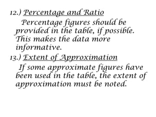 12.) Percentage and Ratio
Percentage figures should be
provided in the table, if possible.
This makes the data more
informative.
13.) Extent of Approximation
If some approximate figures have
been used in the table, the extent of
approximation must be noted.
 