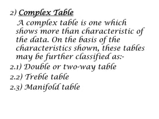 2) Complex Table
A complex table is one which
shows more than characteristic of
the data. On the basis of the
characteristics shown, these tables
may be further classified as:-
2.1) Double or two-way table
2.2) Treble table
2.3) Manifold table
 