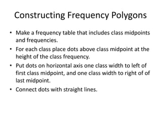 Constructing Frequency Polygons
• Make a frequency table that includes class midpoints
and frequencies.
• For each class place dots above class midpoint at the
height of the class frequency.
• Put dots on horizontal axis one class width to left of
first class midpoint, and one class width to right of of
last midpoint.
• Connect dots with straight lines.
 