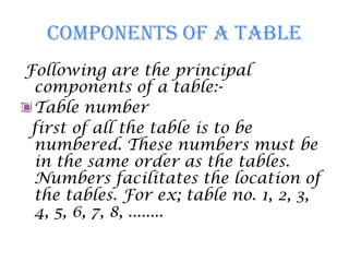 Components of a table
Following are the principal
components of a table:-
Table number
first of all the table is to be
numbered. These numbers must be
in the same order as the tables.
Numbers facilitates the location of
the tables. For ex; table no. 1, 2, 3,
4, 5, 6, 7, 8, ........
 
