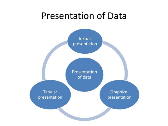 presentat