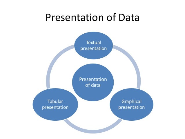 means of data presentation