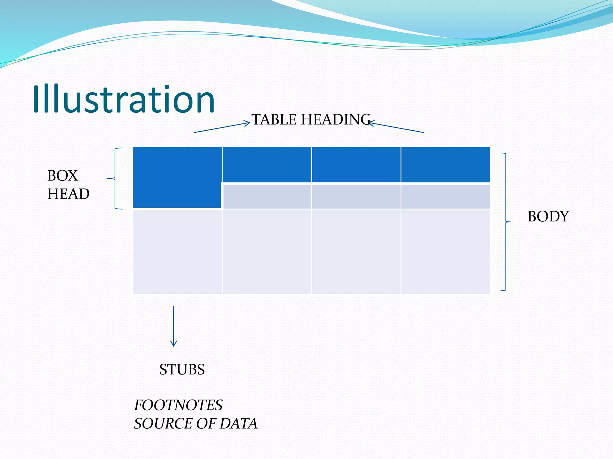 Presentation of data | PPTX
