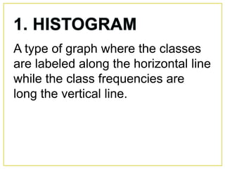 A type of graph where the classes
are labeled along the horizontal line
while the class frequencies are
long the vertical line.
 