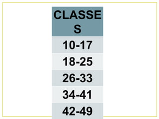 CLASSE
S
10-17
18-25
26-33
34-41
42-49
 
