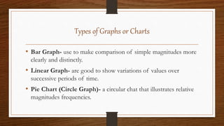 Types of Graphs or Charts
• Bar Graph- use to make comparison of simple magnitudes more
clearly and distinctly.
• Linear Graph- are good to show variations of values over
successive periods of time.
• Pie Chart (Circle Graph)- a circular chat that illustrates relative
magnitudes frequencies.
 