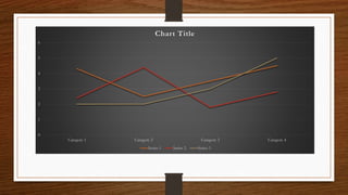 0
1
2
3
4
5
6
Category 1 Category 2 Category 3 Category 4
Chart Title
Series 1 Series 2 Series 3
 