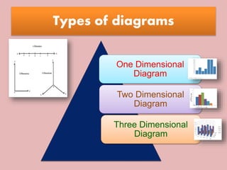 Presentation of Data | PPTX
