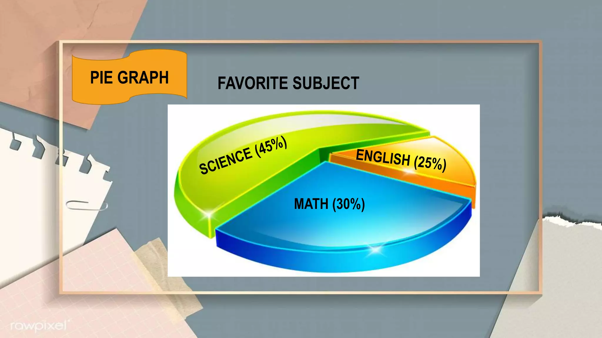 PIE GRAPH FAVORITE SUBJECT
MATH (30%)
 