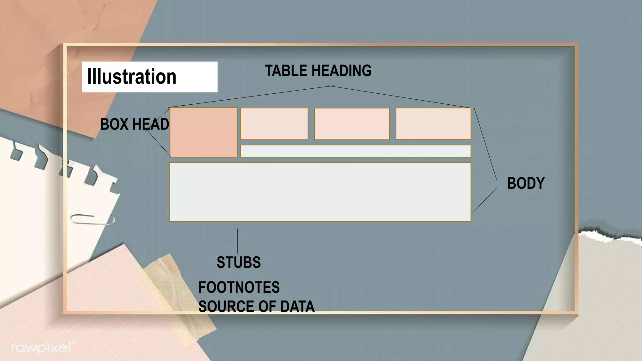 Illustration
BODY
TABLE HEADING
BOX HEAD
STUBS
FOOTNOTES
SOURCE OF DATA
 