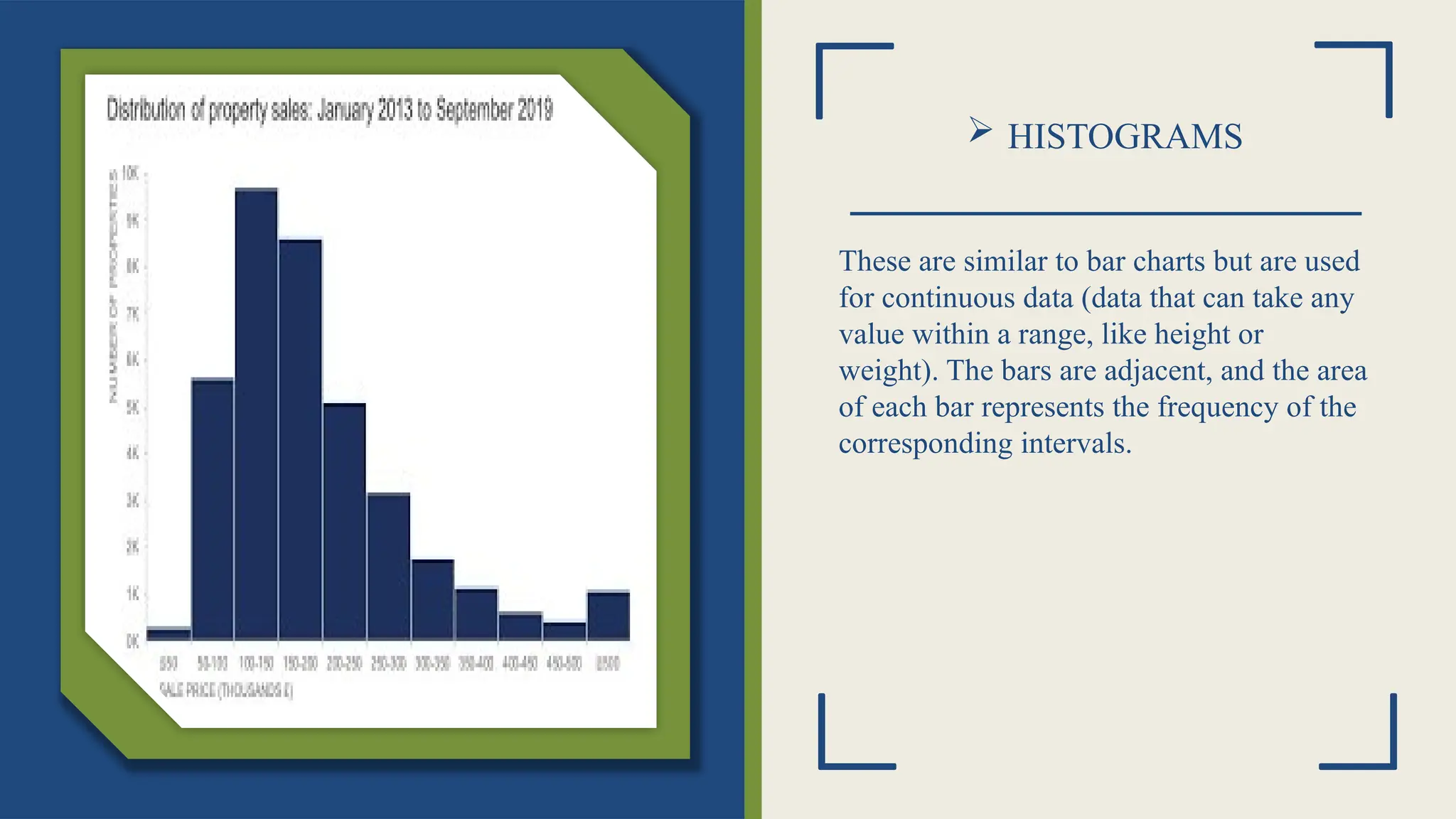  HISTOGRAMS
These are similar to bar charts but are used
for continuous data (data that can take any
value within a range, like height or
weight). The bars are adjacent, and the area
of each bar represents the frequency of the
corresponding intervals.
 