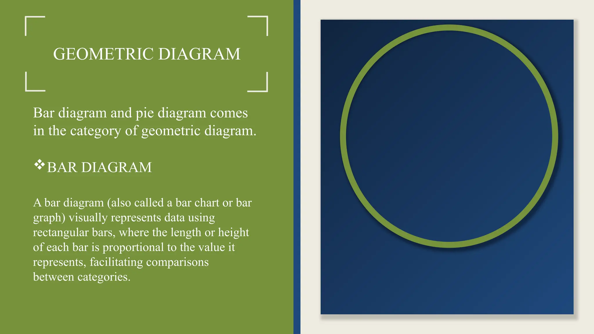 GEOMETRIC DIAGRAM
Bar diagram and pie diagram comes
in the category of geometric diagram.
BAR DIAGRAM
A bar diagram (also called a bar chart or bar
graph) visually represents data using
rectangular bars, where the length or height
of each bar is proportional to the value it
represents, facilitating comparisons
between categories.
 