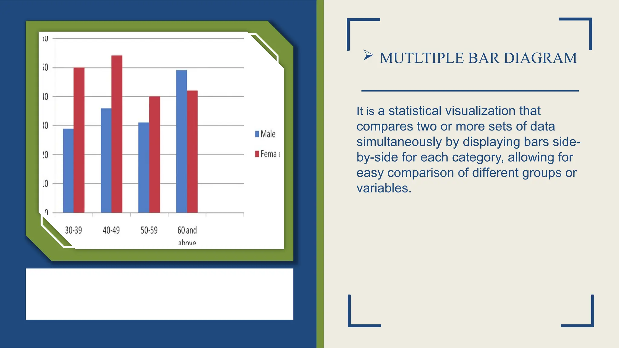  MUTLTIPLE BAR DIAGRAM
It is a statistical visualization that
compares two or more sets of data
simultaneously by displaying bars side-
by-side for each category, allowing for
easy comparison of different groups or
variables.
 