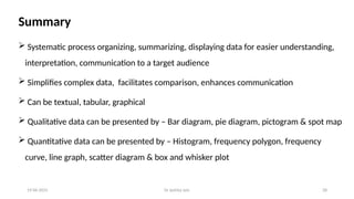 Presentation Of Data Biostatistics Dr Ipshita pptx presentation-of-data-biostatistics-dr-ipshita-pptx