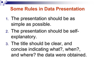 Some Rules in Data Presentation
1. The presentation should be as
simple as possible.
2. The presentation should be self-
explanatory.
3. The title should be clear, and
concise indicating what?, when?,
and where? the data were obtained.
 