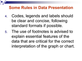 Some Rules in Data Presentation
4. Codes, legends and labels should
be clear and concise, following
standard formats if possible.
5. The use of footnotes is advised to
explain essential features of the
data that are critical for the correct
interpretation of the graph or chart.
 