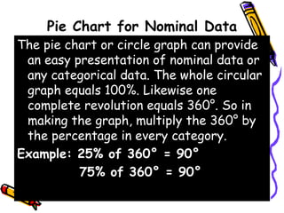 Pie Chart for Nominal Data
The pie chart or circle graph can provide
an easy presentation of nominal data or
any categorical data. The whole circular
graph equals 100%. Likewise one
complete revolution equals 360°. So in
making the graph, multiply the 360° by
the percentage in every category.
Example: 25% of 360° = 90°
75% of 360° = 90°
 
