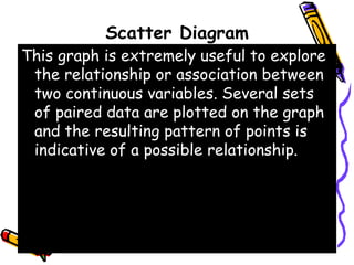 Scatter Diagram
This graph is extremely useful to explore
the relationship or association between
two continuous variables. Several sets
of paired data are plotted on the graph
and the resulting pattern of points is
indicative of a possible relationship.
 