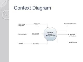 Context Diagram
 