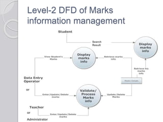 Level-2 DFD of Marks
information management
Search
Result
or
or
Administrator
 