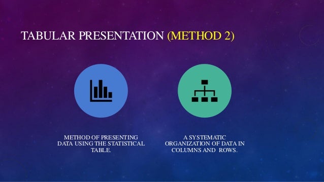 Presentation of data by different methods