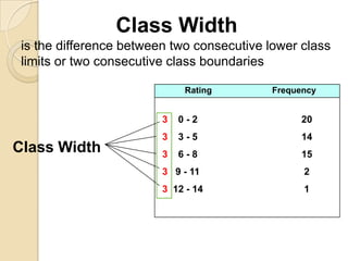 Class Width
 is the difference between two consecutive lower class
 limits or two consecutive class boundaries

                              Rating       Frequency


                         3   0-2                 20
                         3   3-5                 14
Class Width              3   6-8                 15
                         3 9 - 11                2
                         3 12 - 14               1
 