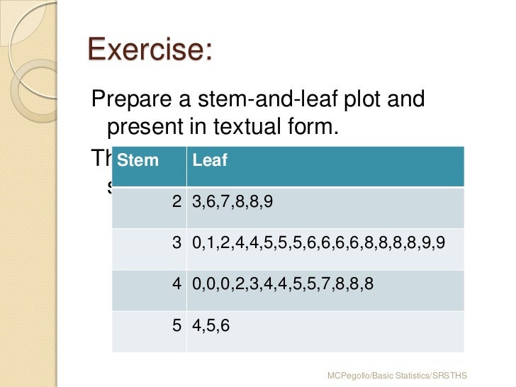 plot 0.1 leaf and stem data 6 of Presentation mod plot 0.1 leaf and stem data 6 of Presentation mod