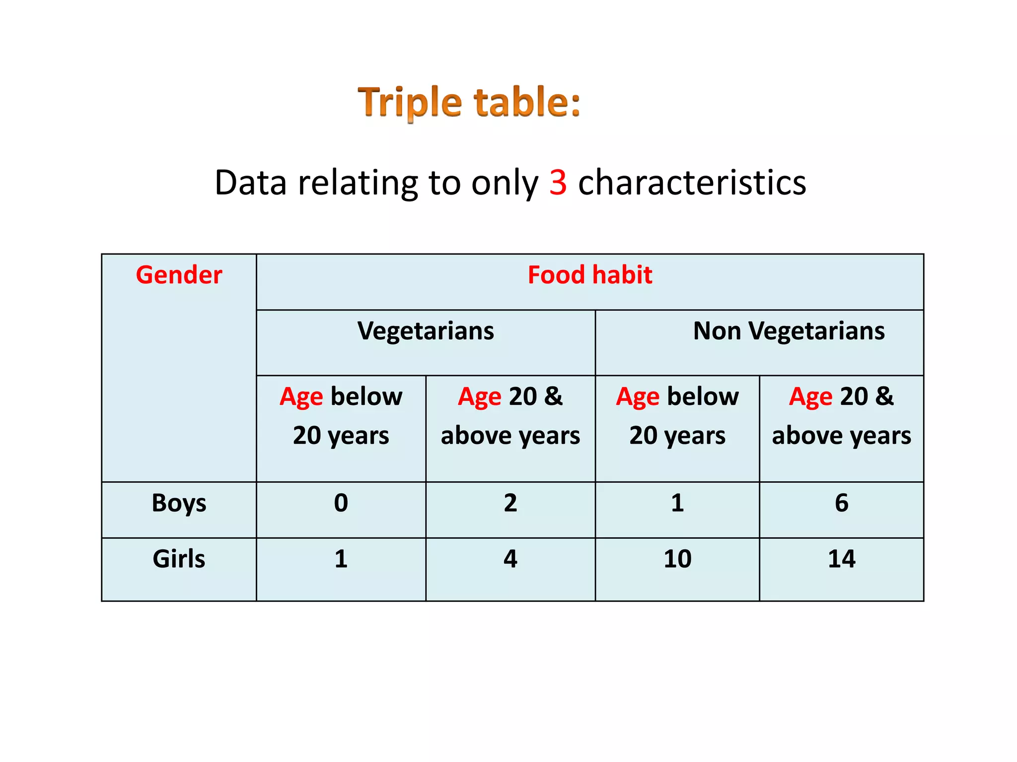 Presentation of data ppt | PPTX | Databases | Computer Software and ...