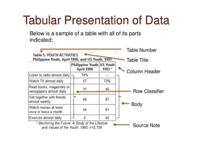 Presentation of data ppt | PPTX | Databases | Computer Software and ...