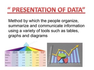 Presentation of data ppt | PPT