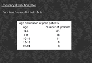 Frequency distribution table
Examples of Frequency Distribution Table:
 