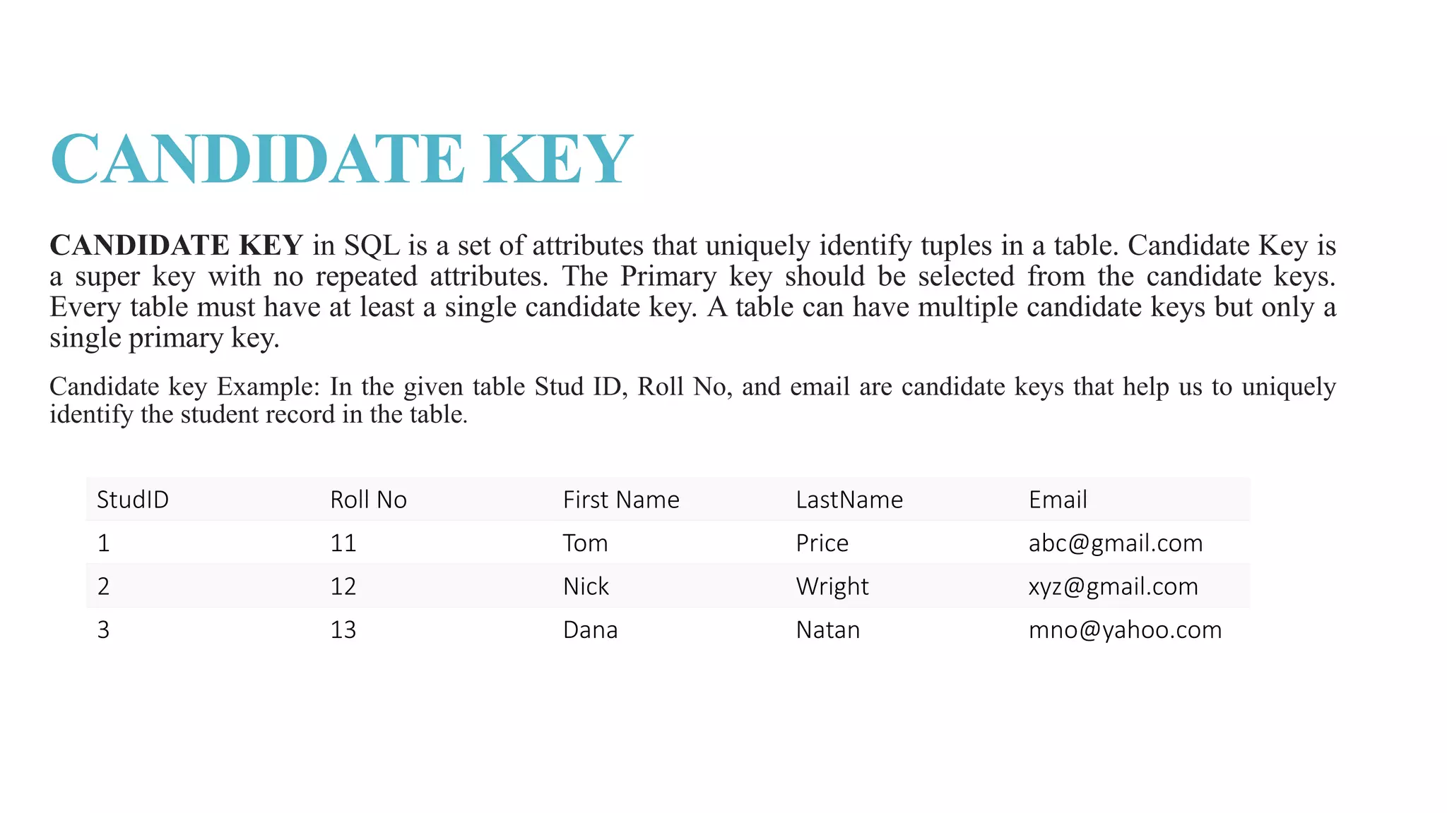 CANDIDATE KEY
CANDIDATE KEY in SQL is a set of attributes that uniquely identify tuples in a table. Candidate Key is
a super key with no repeated attributes. The Primary key should be selected from the candidate keys.
Every table must have at least a single candidate key. A table can have multiple candidate keys but only a
single primary key.
Candidate key Example: In the given table Stud ID, Roll No, and email are candidate keys that help us to uniquely
identify the student record in the table.
StudID Roll No First Name LastName Email
1 11 Tom Price abc@gmail.com
2 12 Nick Wright xyz@gmail.com
3 13 Dana Natan mno@yahoo.com
 